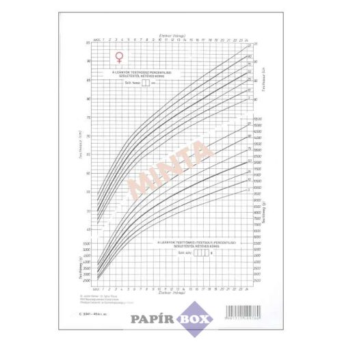 C.3341-45/A Fejlődési lap, lány, 0-2 éves